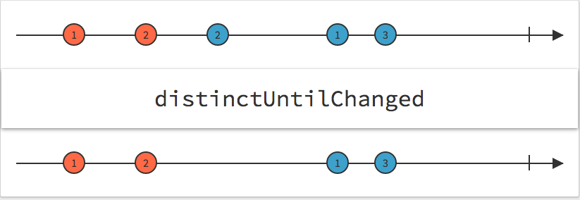 DistinctUntilChanged