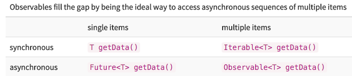 ObservableAlternatives