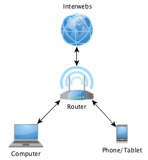 Home-Wifi-Debugging