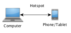 Hotspot-Debugging
