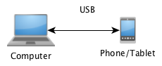 Wired-Debugging