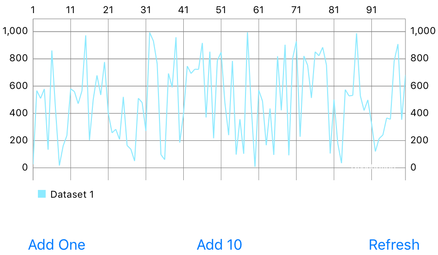 Swift-Sample-App